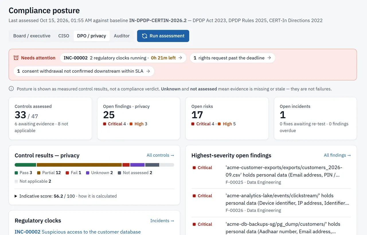 The TrustNiq overview for a sample organisation: control results, open findings and risks by severity, and items that need attention now.